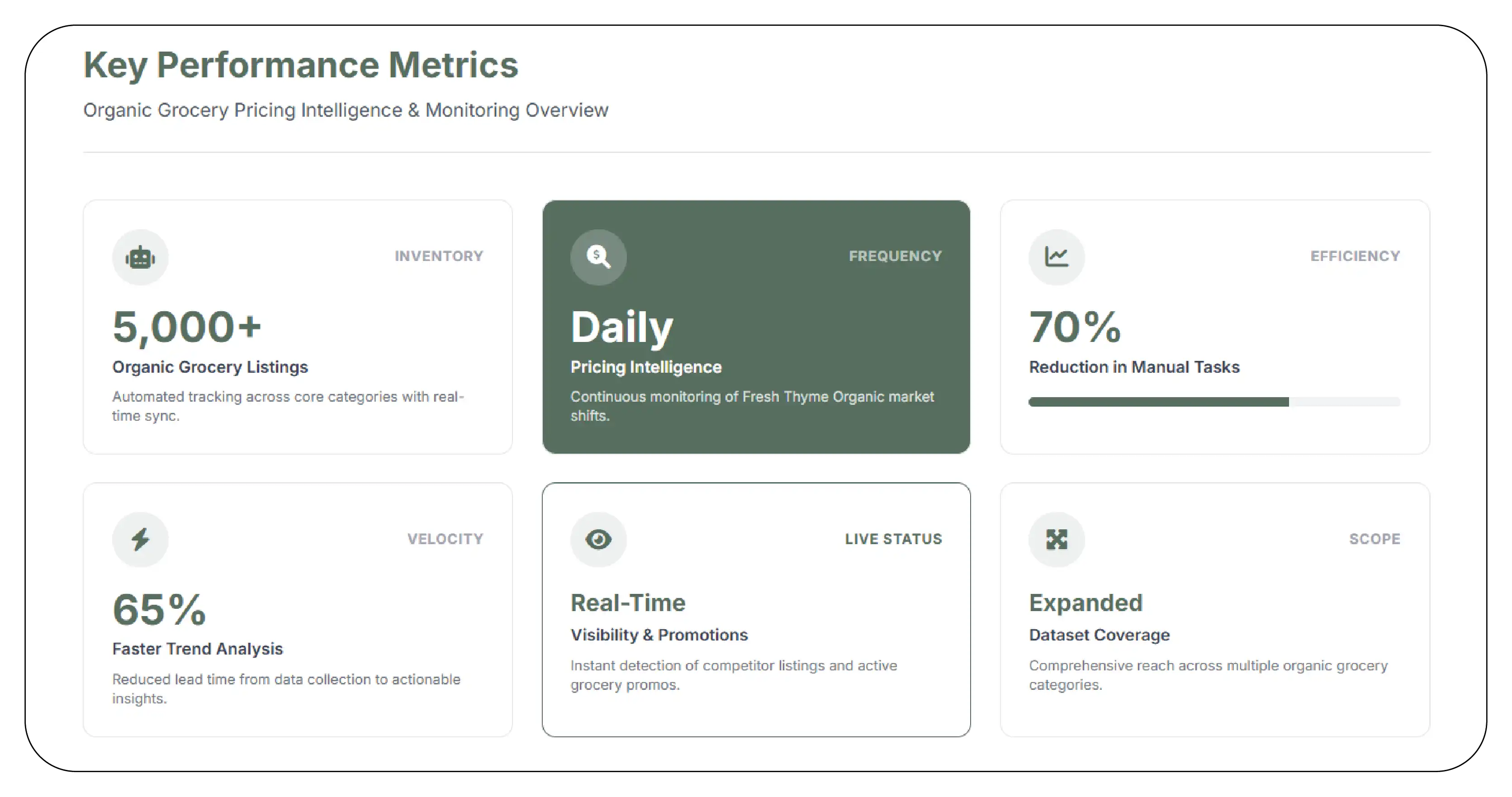 Results & Key Metrics
